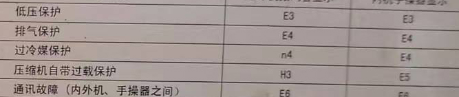 巢湖空调电话在哪里找